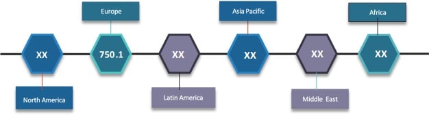 PICTURE ARCHIVING AND COMMUNICATION SYSTEM (PACS) MARKET